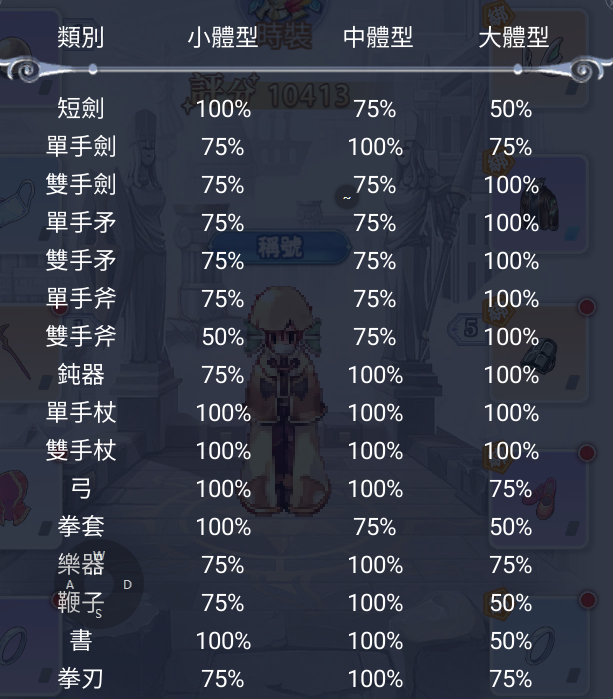 【攻略】《Ro仙境傳說：初心之戰》弓箭手職業攻略 職業裝備|前期配卡|屬性加點