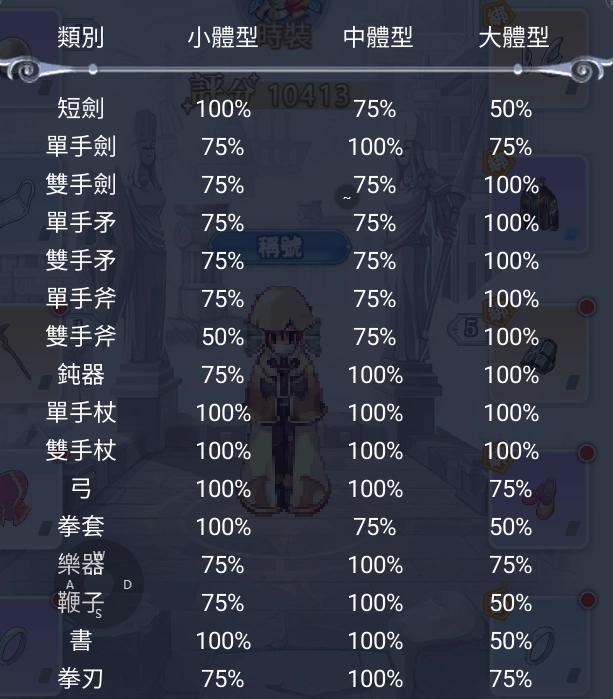 【攻略】《Ro仙境傳說：初心之戰》弓箭手職業攻略 職業裝備|前期配卡|屬性加點
