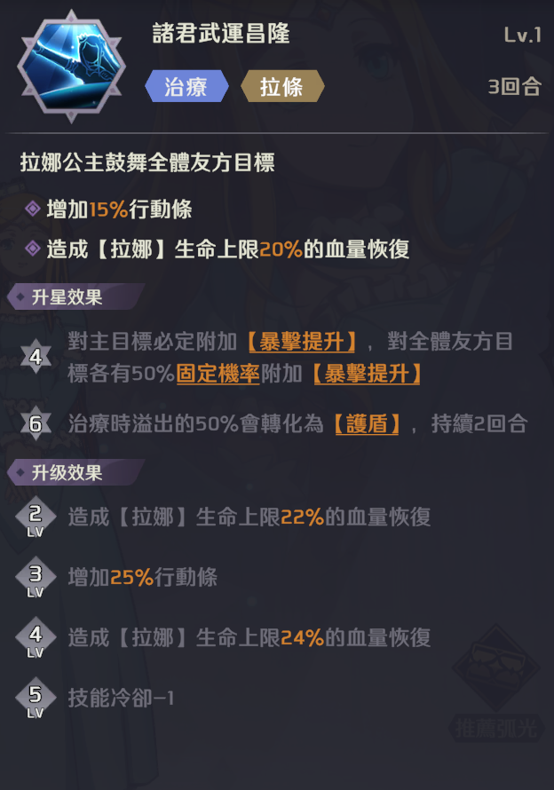 【攻略】《OVERLORD：納薩力克之王》全戰士、祭司金角色梯度排行