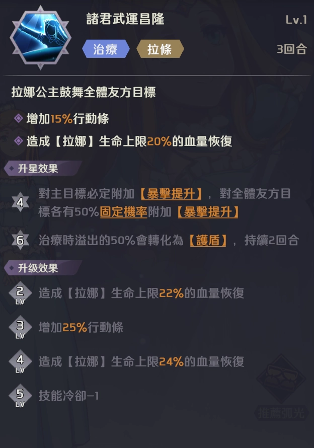 【攻略】《OVERLORD：納薩力克之王》全戰士、祭司金角色梯度排行
