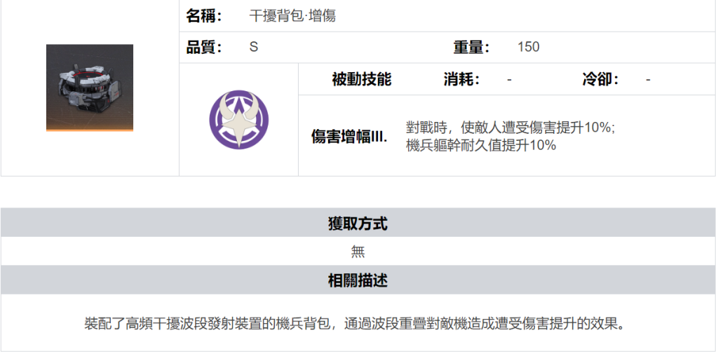 【攻略】《鋼嵐》新手須知 背包詳解