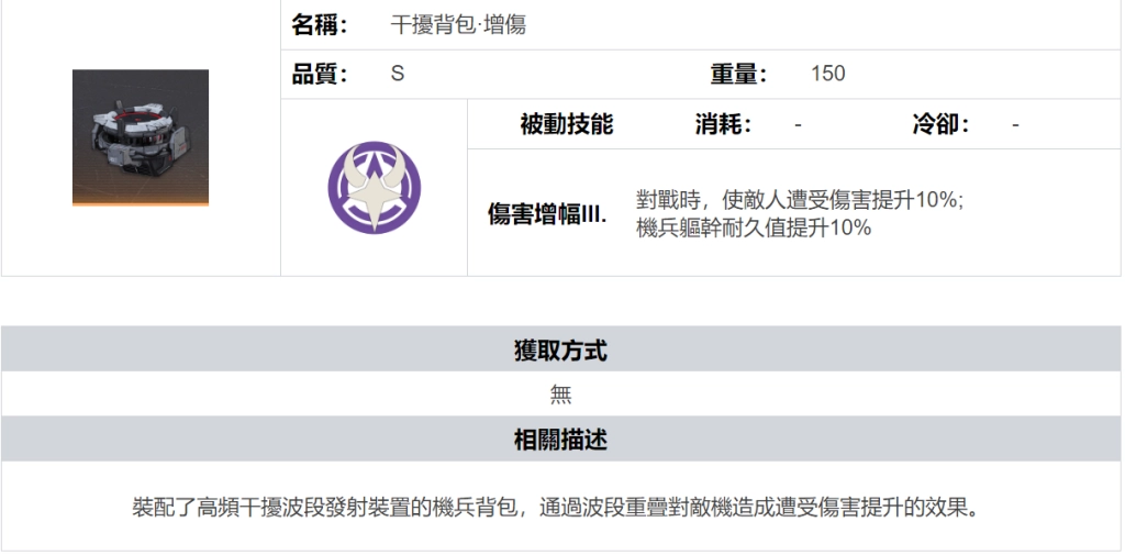 【攻略】《鋼嵐》新手須知 背包詳解
