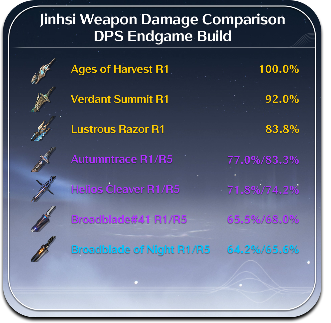 Jinhsi Weapon Ratios