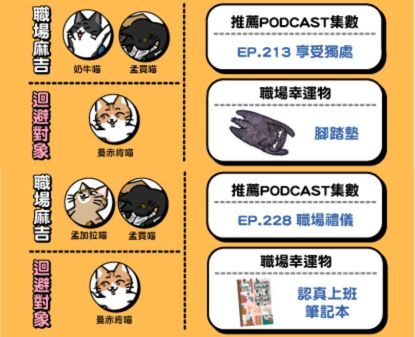 老闆不要看！IG瘋傳社畜貓咪心測 破20萬人測過都說準！就你還沒測