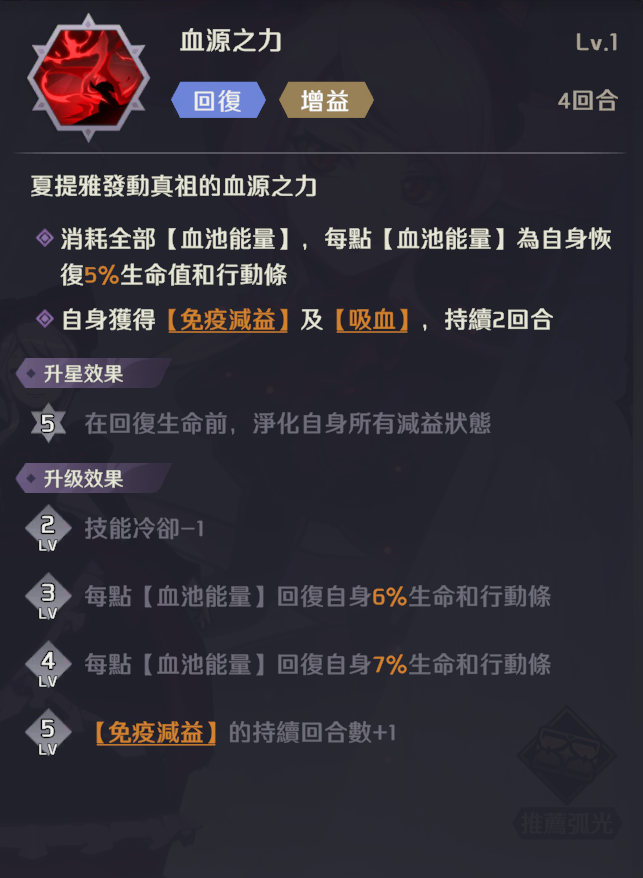 【攻略】《OVERLORD：納薩力克之王》全戰士、祭司金角色梯度排行