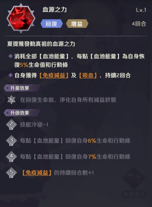 【攻略】《OVERLORD：納薩力克之王》全戰士、祭司金角色梯度排行