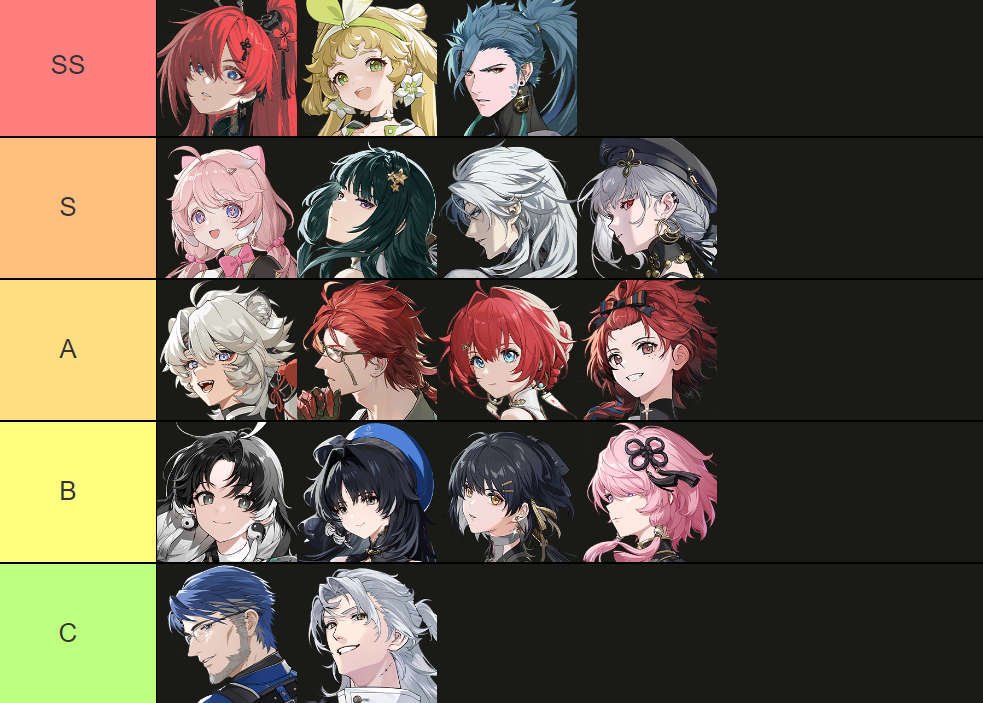 Wuthering Waves (Global) TierList แนะนำจัดอันดับตัวละครน่าใช้ตัวไหนเก่ง สำหรับมือใหม่!! บน LDPlayer9
