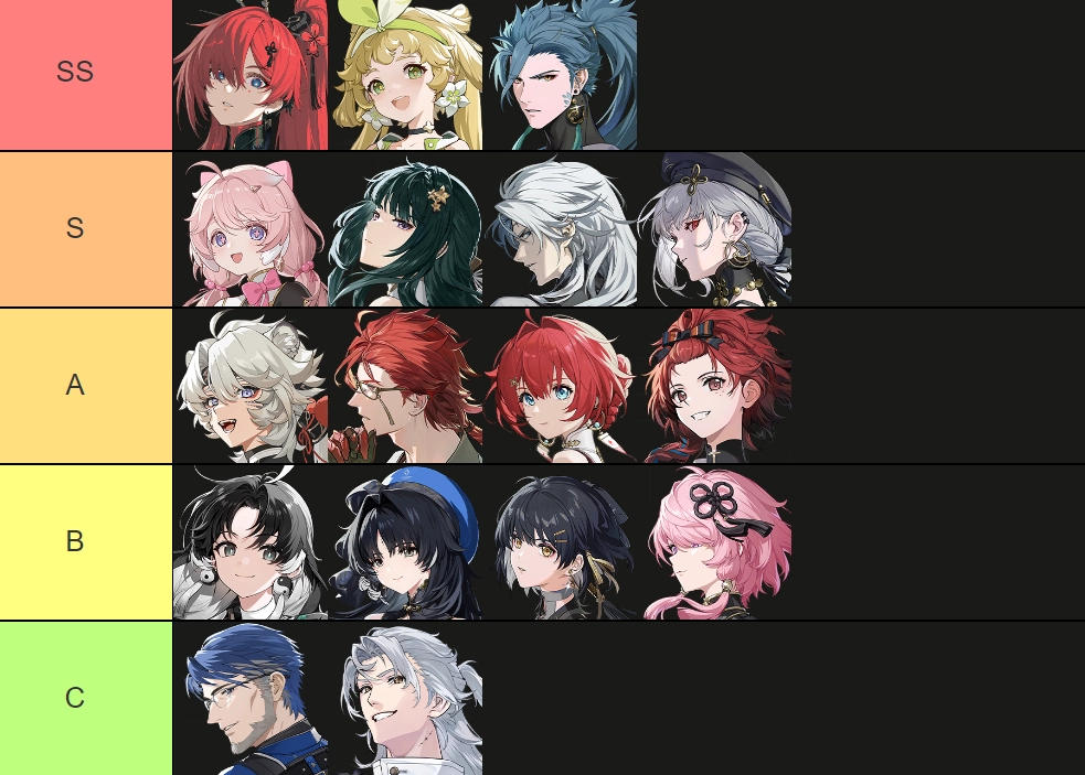 Wuthering Waves (Global) TierList แนะนำจัดอันดับตัวละครน่าใช้ตัวไหนเก่ง สำหรับมือใหม่!! บน LDPlayer9