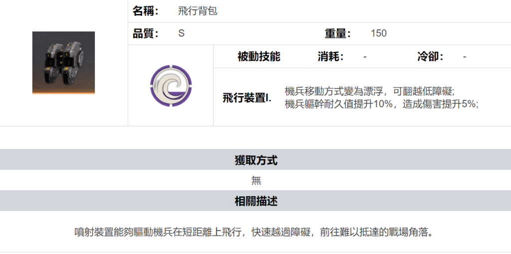 【攻略】《鋼嵐》新手須知 背包詳解