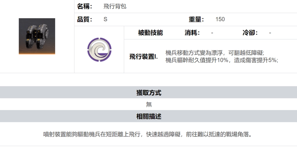 【攻略】《鋼嵐》新手須知 背包詳解
