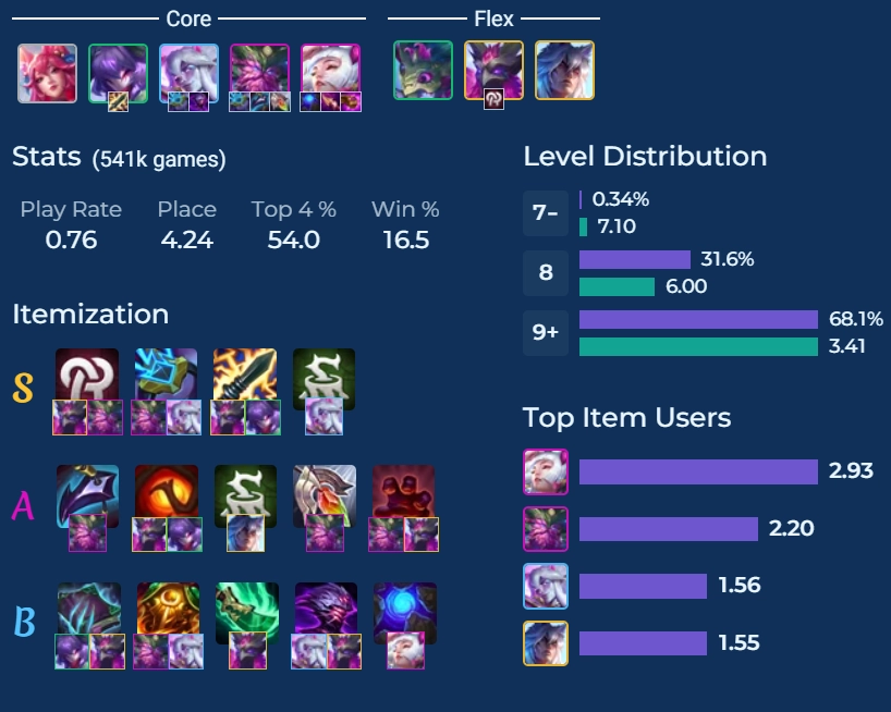 Đấu Trường Chân Lý: Đội Hình Định Mệnh Syndra & Ornn - Late Game Mạnh Nhất Meta