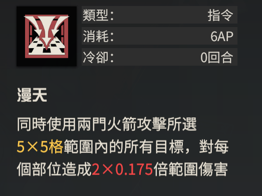 【攻略】《鋼嵐》艾琳卡池分析|抽取價值