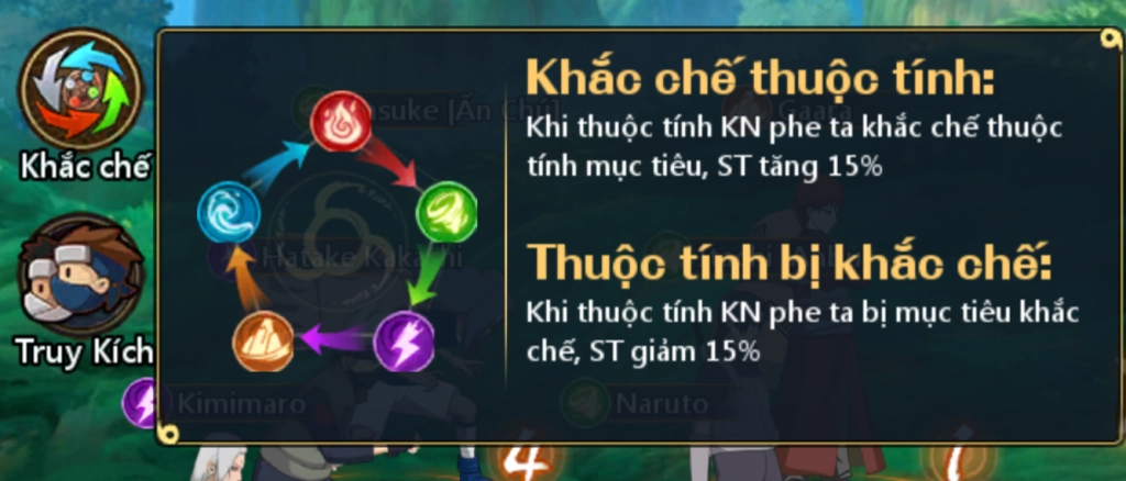 Huyền Thoại Làng Lá: Bảng xếp hạng / Tier list nhân vật