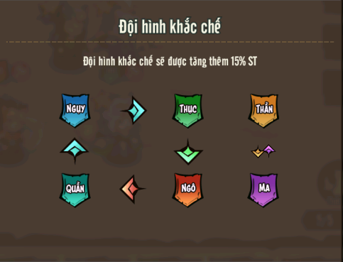 Meow: Sen Ơi Đừng Sợ: Hướng Dẫn Tân Thủ Chơi Chuẩn - Tăng Mạnh Lực Chiến