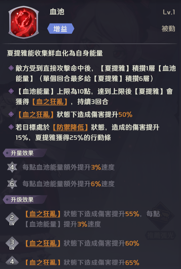 【攻略】《OVERLORD：納薩力克之王》全戰士、祭司金角色梯度排行