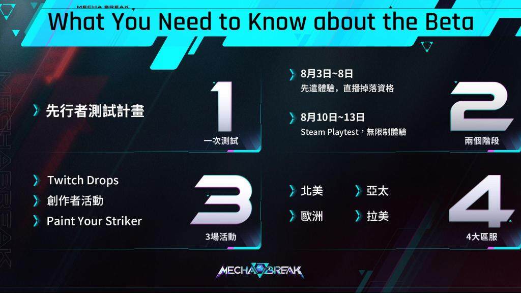 科幻機甲新作《Mecha BREAK》先行者測試計畫開啟，知名實況主開台邀你參戰一同進入機甲世界