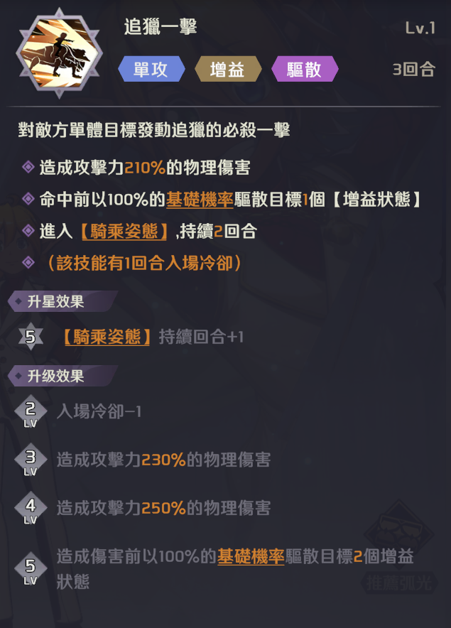【攻略】《OVERLORD：納薩力克之王》全戰士、祭司金角色梯度排行