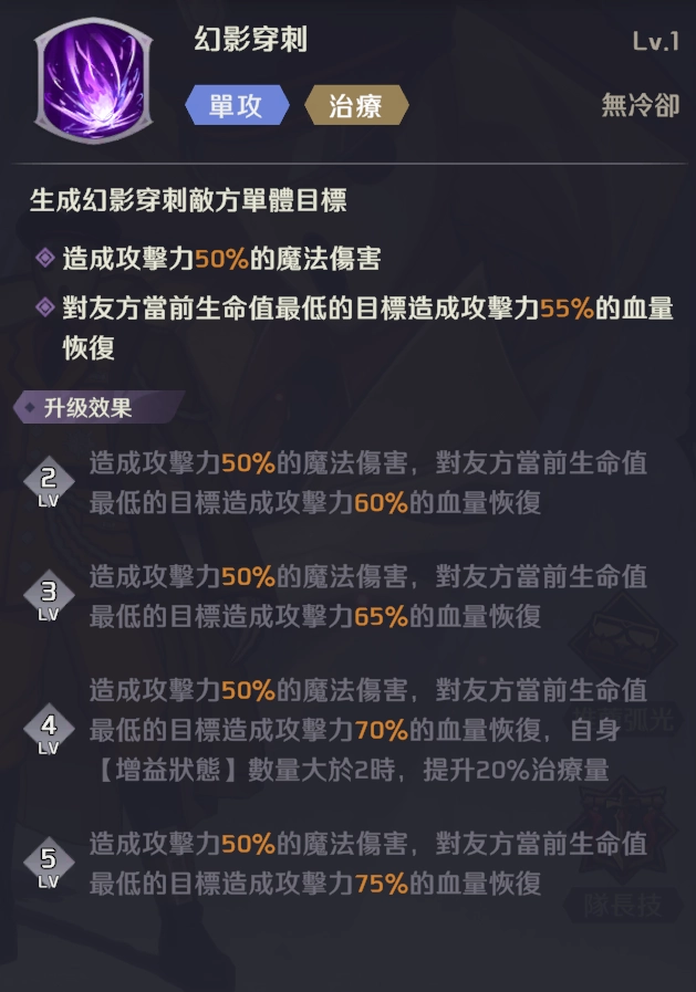 【攻略】《OVERLORD：納薩力克之王》全戰士、祭司金角色梯度排行