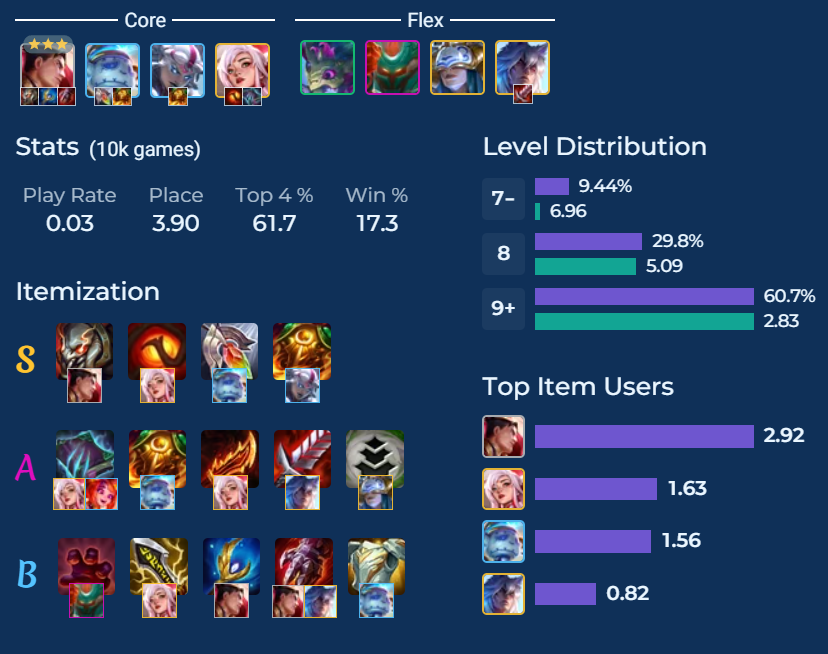Đấu Trường Chân Lý: Cảnh Vệ Garen - Đội Hình Hot Meta 14.10