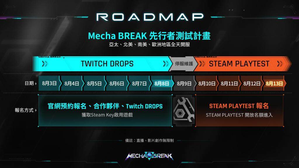 科幻機甲新作《Mecha BREAK》先行者測試計畫開啟，知名實況主開台邀你參戰一同進入機甲世界