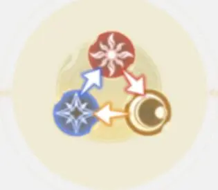 【攻略】《搖光錄：亂世公主》名士介紹|配隊推薦