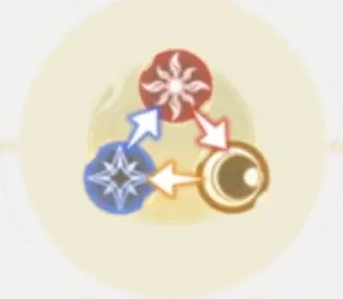 【攻略】《搖光錄：亂世公主》名士介紹|配隊推薦