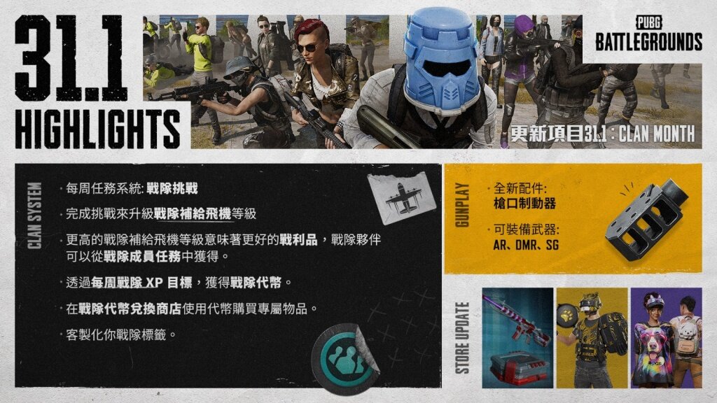 《絕地求生》更新項目 31.1 上線  戰隊月開跑！戰隊功能大幅更新，全新武器配件登場！